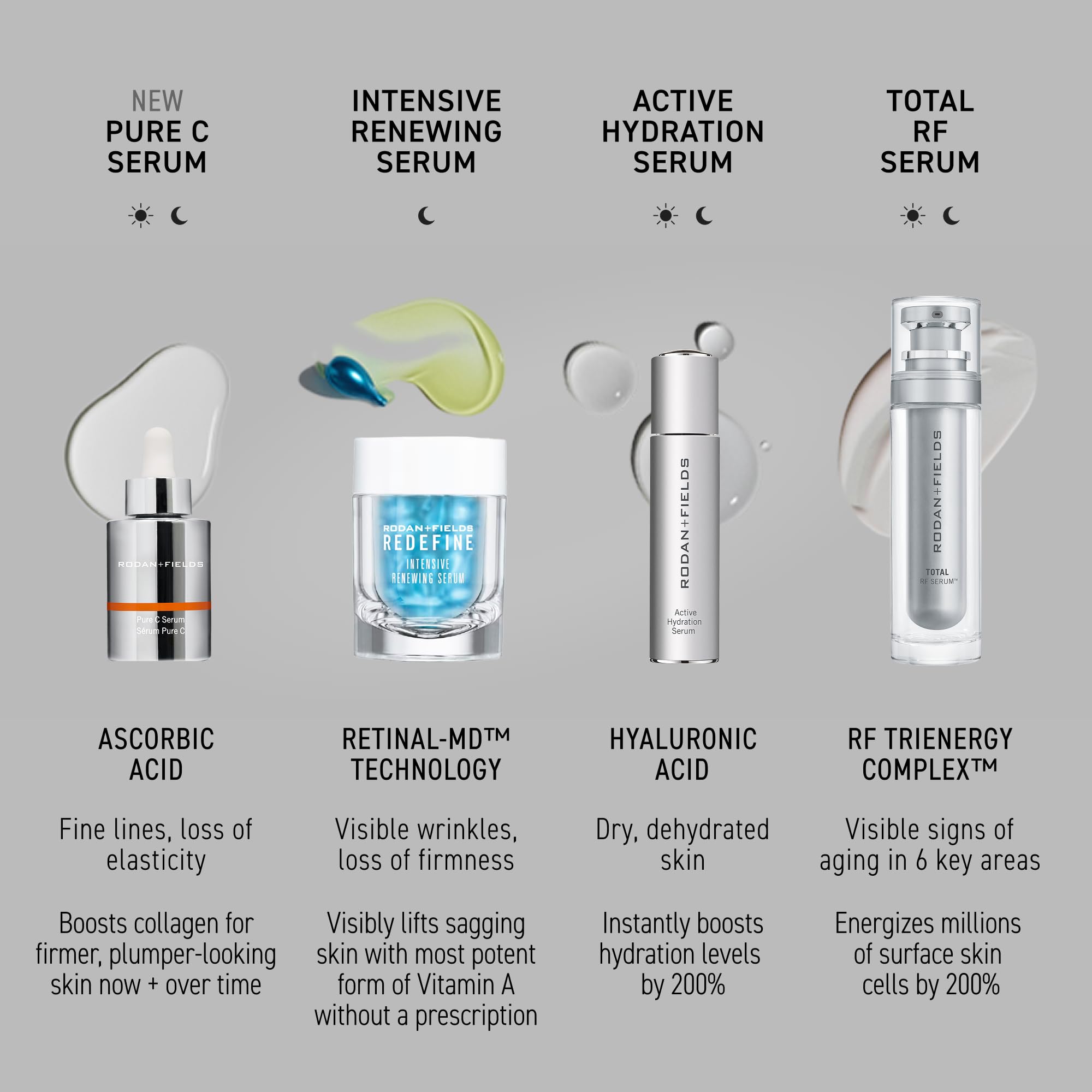 Rodan + Fields Pure C Serum | 10% Ascorbic Acid Vitamin C Formula for Refined-Looking Skin | Antioxidant Support for Daily Skincare | Water-Free Formula | Non-Comedogenic Facial Serum - Image 10